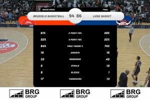 Les Liégeois craquent au Brussels